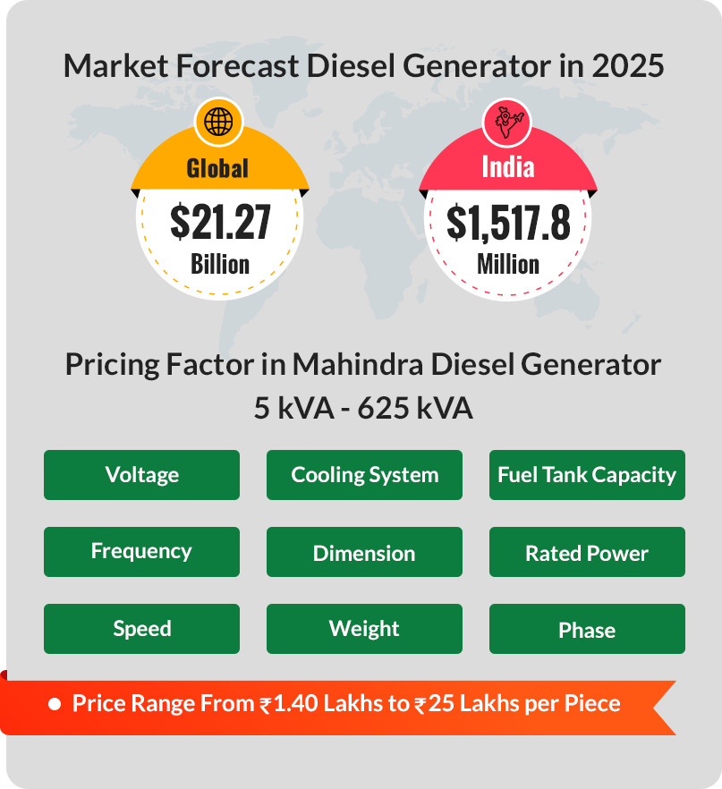 Diesel generator price in india