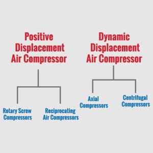 4 Types of Air Compressors
